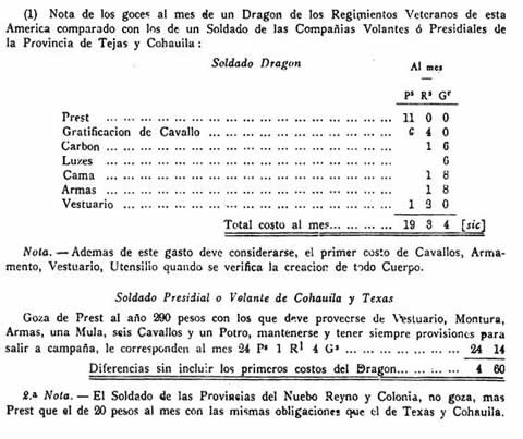 1808-Calleja-notas